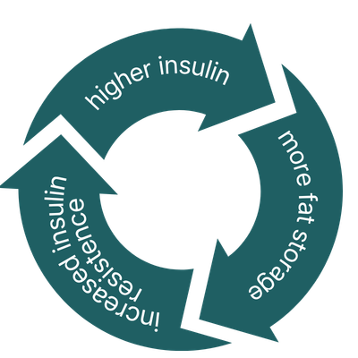 PCOS metabolic health
